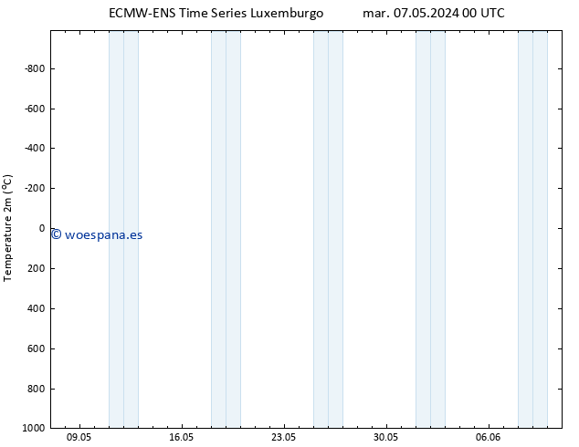 Temperatura (2m) ALL TS mar 14.05.2024 00 UTC