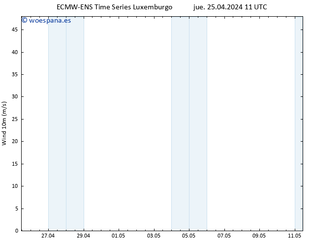 Viento 10 m ALL TS vie 26.04.2024 17 UTC