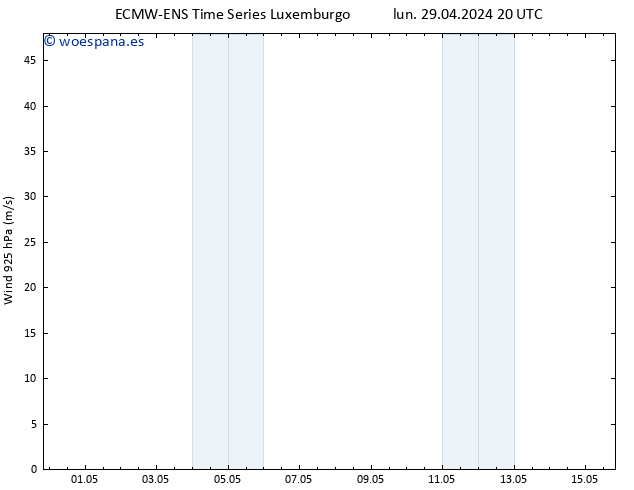 Viento 925 hPa ALL TS lun 29.04.2024 20 UTC