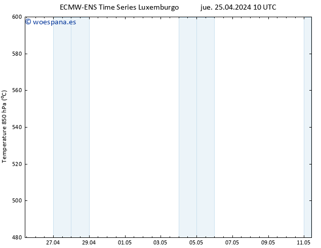 Geop. 500 hPa ALL TS jue 25.04.2024 22 UTC