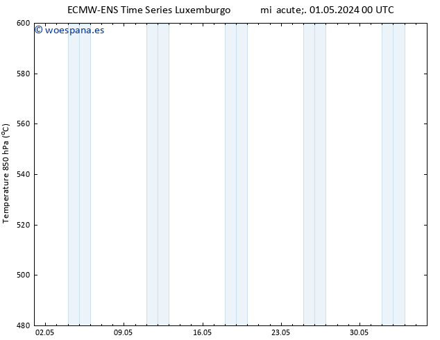 Geop. 500 hPa ALL TS jue 02.05.2024 00 UTC