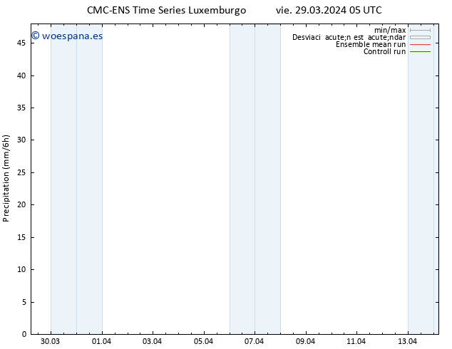 Precipitación CMC TS vie 29.03.2024 11 UTC
