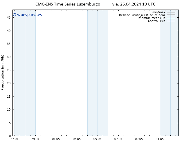 Precipitación CMC TS lun 06.05.2024 19 UTC