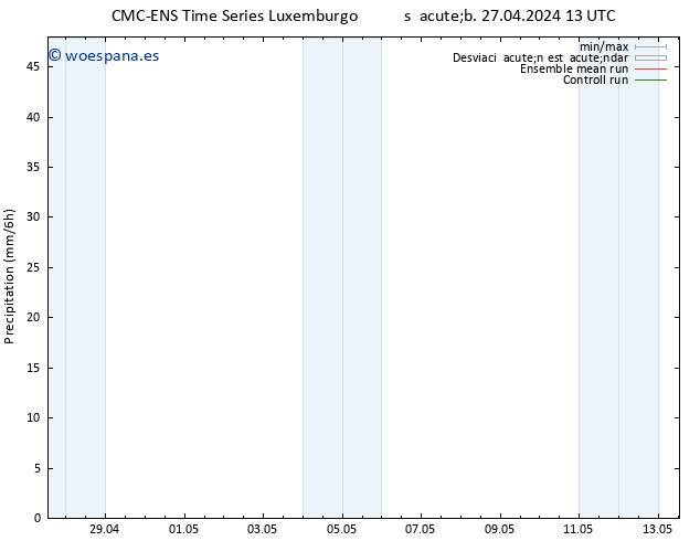 Precipitación CMC TS jue 02.05.2024 07 UTC