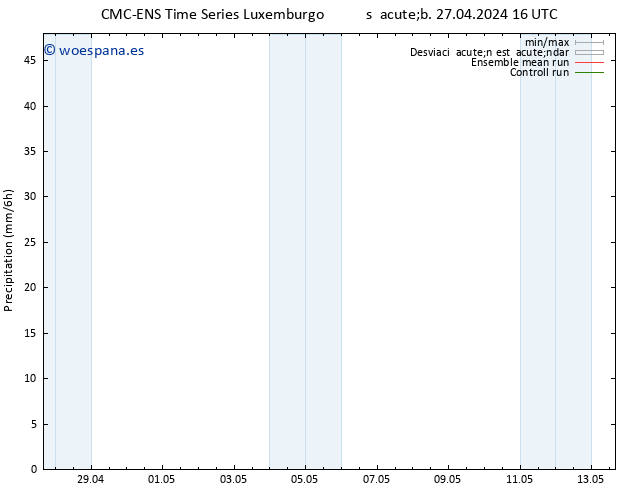 Precipitación CMC TS sáb 27.04.2024 16 UTC