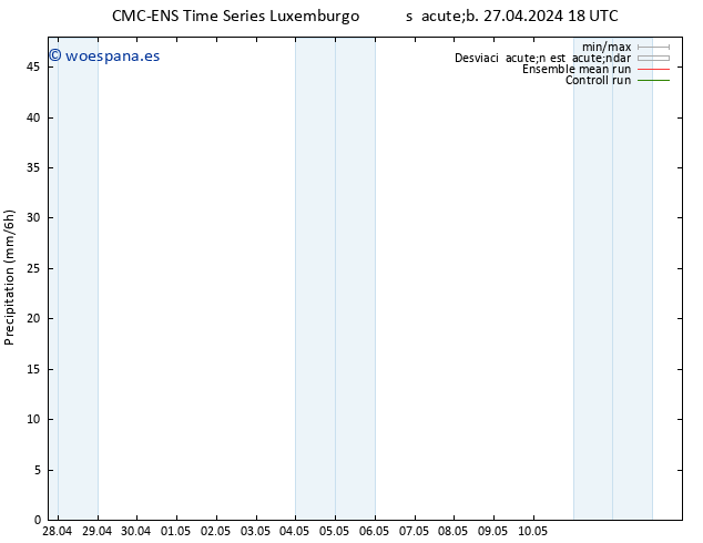 Precipitación CMC TS sáb 27.04.2024 18 UTC