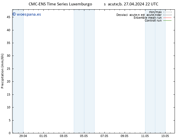 Precipitación CMC TS sáb 27.04.2024 22 UTC