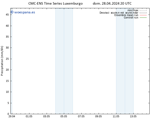 Precipitación CMC TS lun 29.04.2024 02 UTC