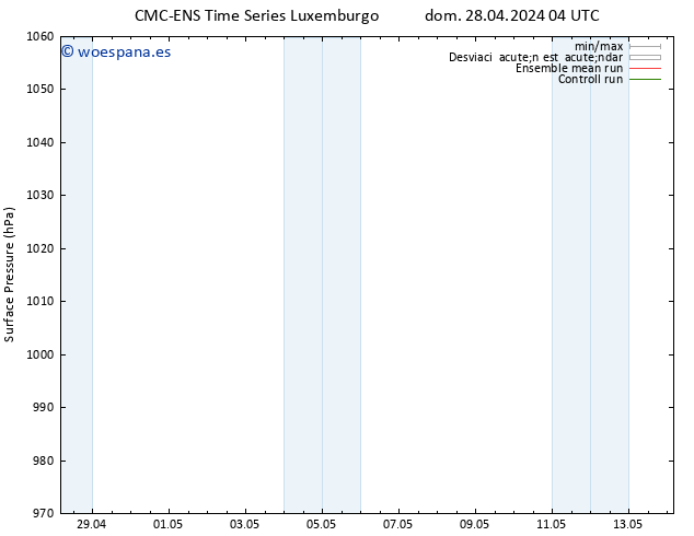 Presión superficial CMC TS dom 28.04.2024 10 UTC