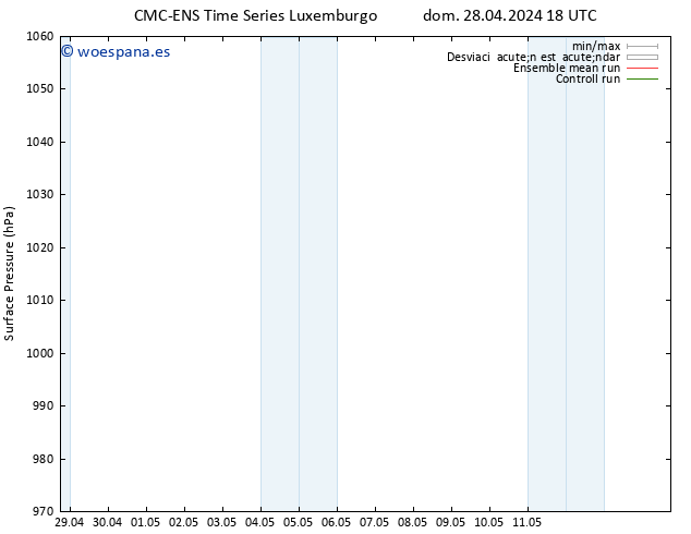 Presión superficial CMC TS dom 28.04.2024 18 UTC