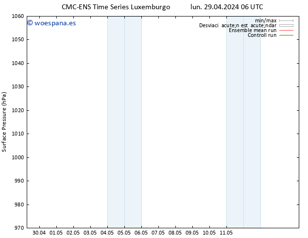 Presión superficial CMC TS lun 29.04.2024 12 UTC