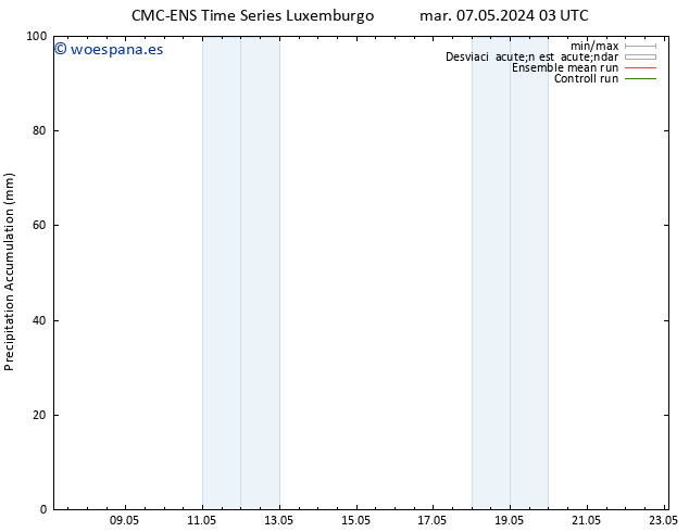 Precipitación acum. CMC TS mar 07.05.2024 09 UTC