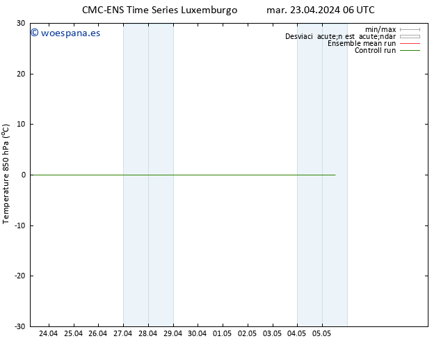 Temp. 850 hPa CMC TS mar 23.04.2024 06 UTC