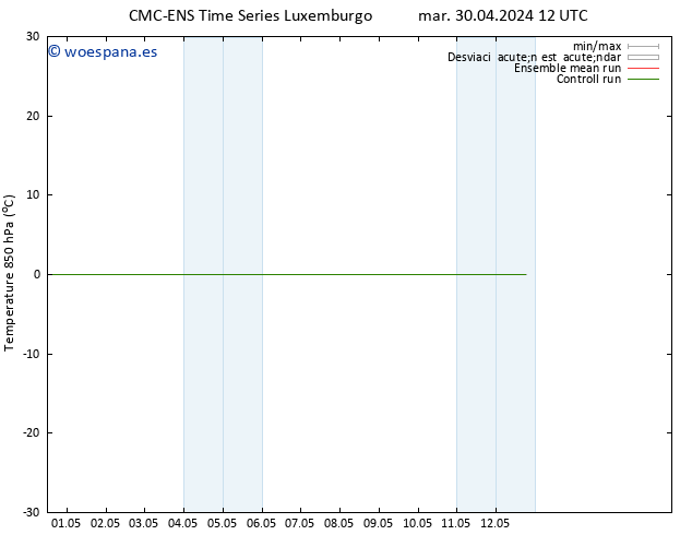 Temp. 850 hPa CMC TS mar 30.04.2024 18 UTC