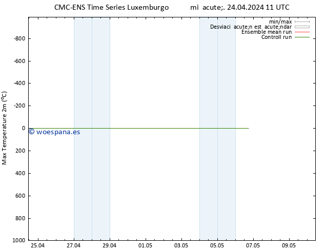 Temperatura máx. (2m) CMC TS mié 24.04.2024 11 UTC