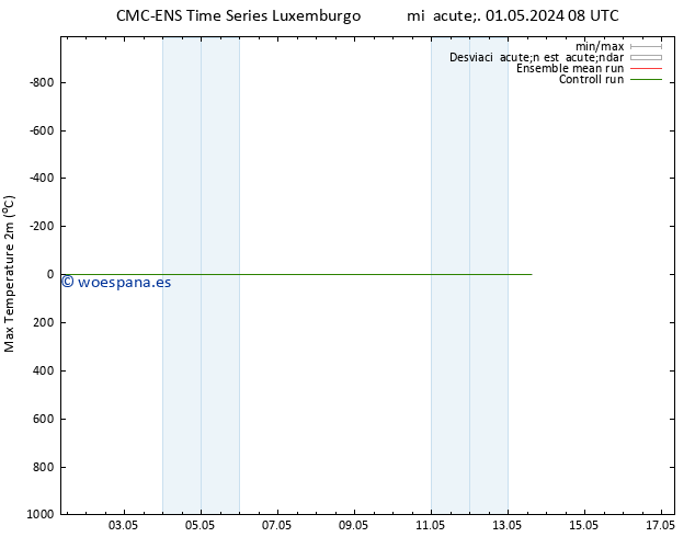 Temperatura máx. (2m) CMC TS mié 08.05.2024 20 UTC