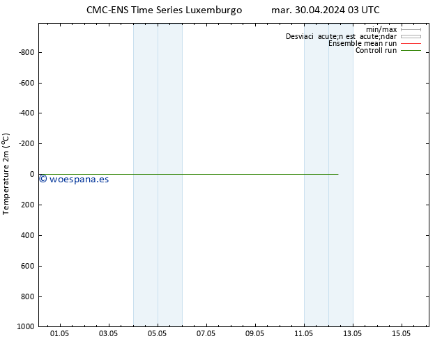 Temperatura (2m) CMC TS dom 12.05.2024 09 UTC