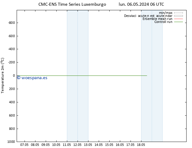 Temperatura (2m) CMC TS lun 06.05.2024 12 UTC