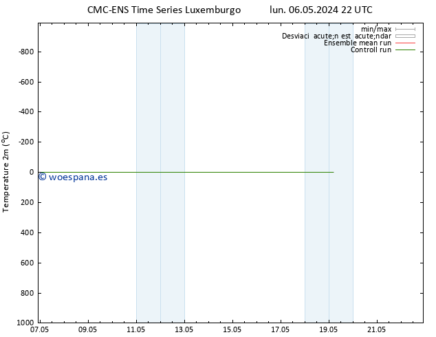 Temperatura (2m) CMC TS mar 07.05.2024 16 UTC