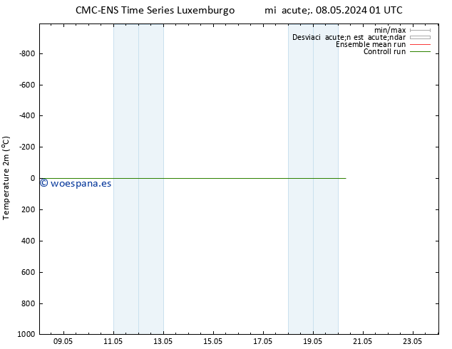 Temperatura (2m) CMC TS jue 09.05.2024 19 UTC
