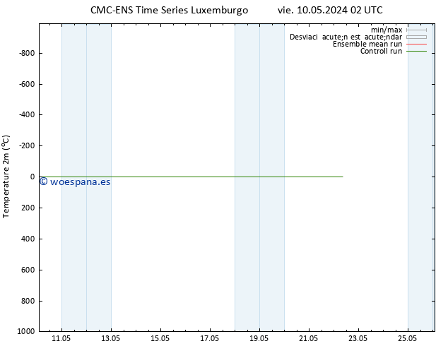 Temperatura (2m) CMC TS vie 10.05.2024 14 UTC