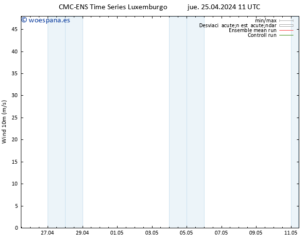 Viento 10 m CMC TS jue 25.04.2024 11 UTC