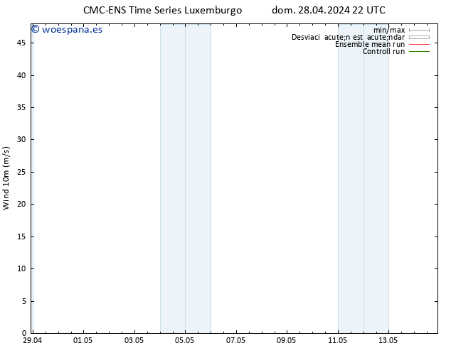 Viento 10 m CMC TS mié 08.05.2024 22 UTC