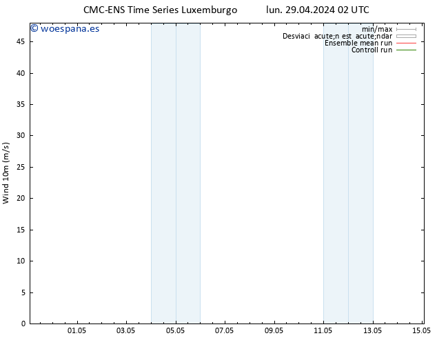 Viento 10 m CMC TS lun 29.04.2024 08 UTC
