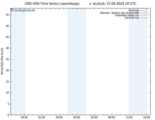 Viento 925 hPa CMC TS lun 29.04.2024 22 UTC