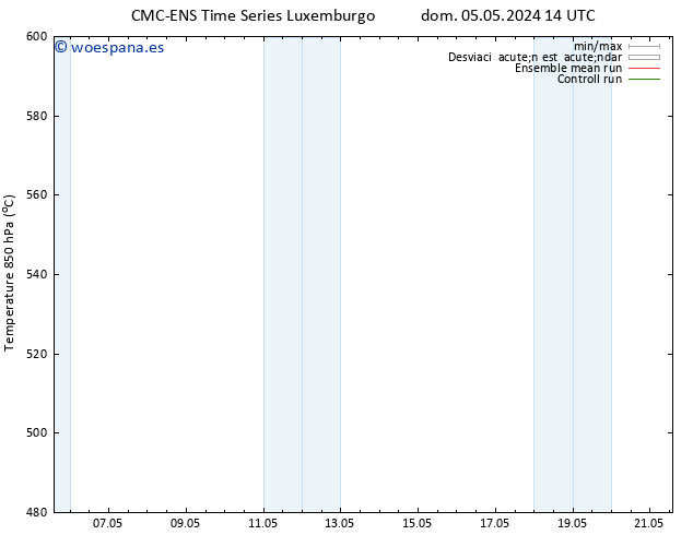 Geop. 500 hPa CMC TS lun 06.05.2024 20 UTC
