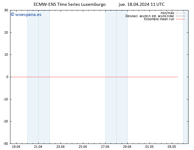 Temp. 850 hPa ECMWFTS vie 19.04.2024 11 UTC