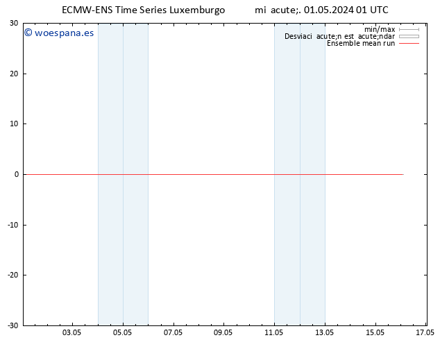 Temp. 850 hPa ECMWFTS jue 02.05.2024 01 UTC