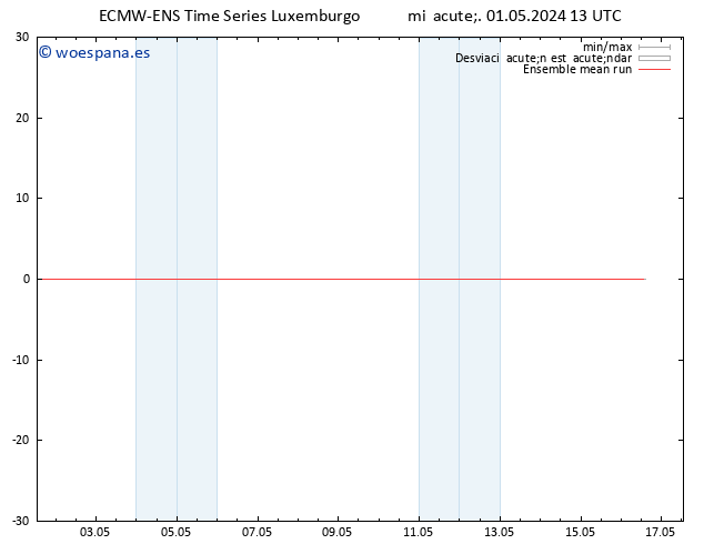 Temp. 850 hPa ECMWFTS jue 02.05.2024 13 UTC