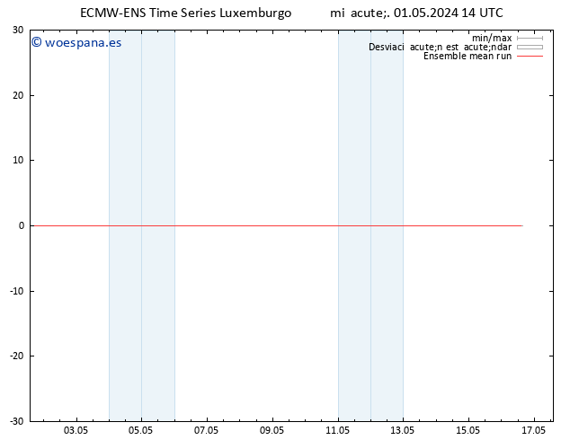 Temp. 850 hPa ECMWFTS jue 02.05.2024 14 UTC