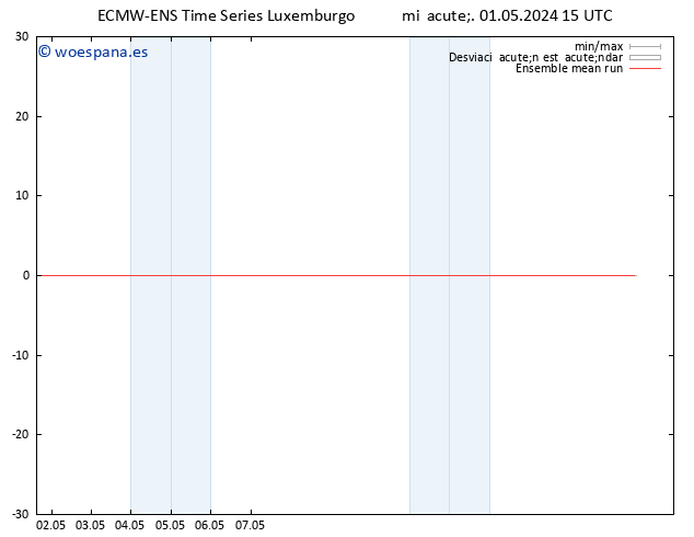 Temp. 850 hPa ECMWFTS jue 02.05.2024 15 UTC