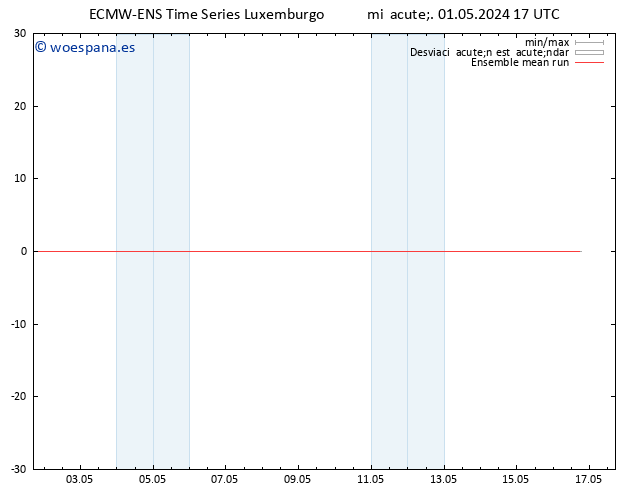 Temp. 850 hPa ECMWFTS jue 02.05.2024 17 UTC