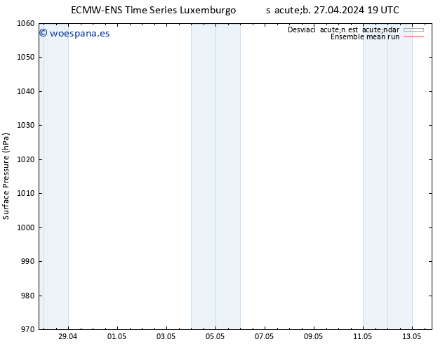 Presión superficial ECMWFTS mié 01.05.2024 19 UTC