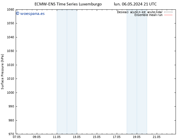 Presión superficial ECMWFTS mié 15.05.2024 21 UTC