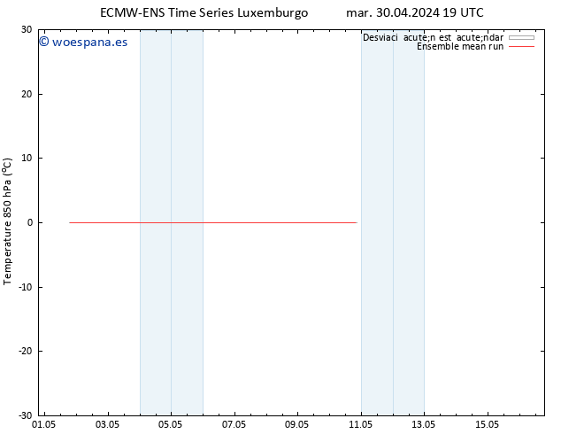 Temp. 850 hPa ECMWFTS jue 02.05.2024 19 UTC