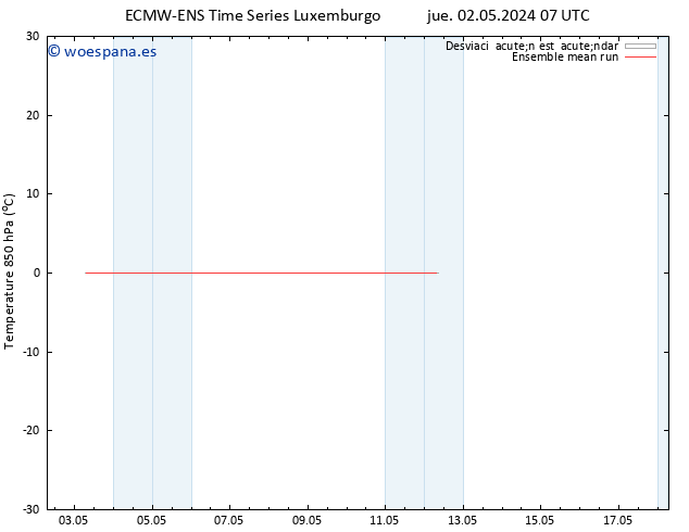 Temp. 850 hPa ECMWFTS lun 06.05.2024 07 UTC