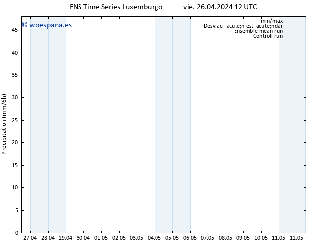 Precipitación GEFS TS vie 26.04.2024 18 UTC