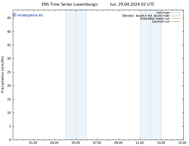 Precipitación GEFS TS mié 15.05.2024 02 UTC