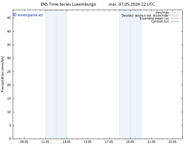 Precipitación GEFS TS vie 17.05.2024 22 UTC