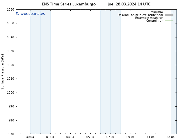 Presión superficial GEFS TS sáb 13.04.2024 14 UTC