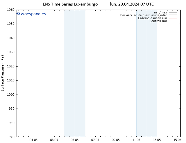 Presión superficial GEFS TS mié 15.05.2024 07 UTC