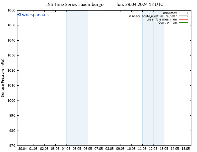 Presión superficial GEFS TS lun 29.04.2024 12 UTC