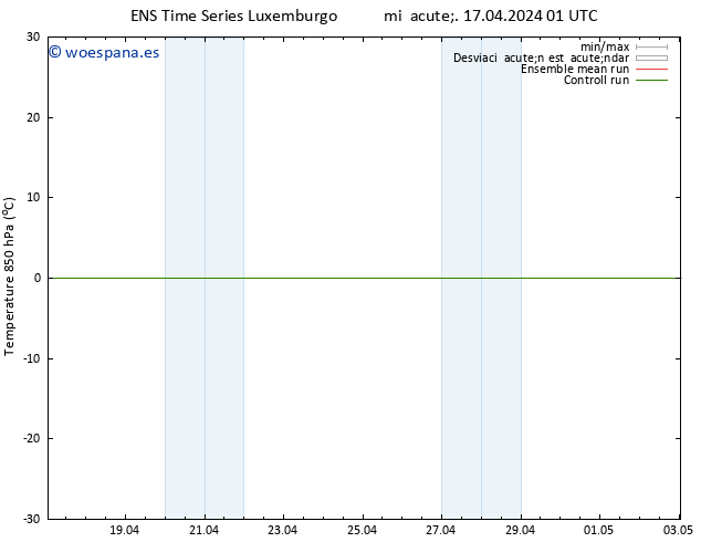 Temp. 850 hPa GEFS TS mié 17.04.2024 07 UTC