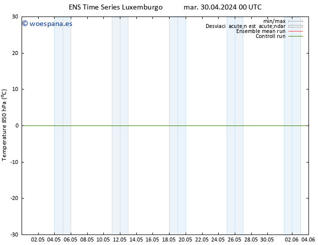 Temp. 850 hPa GEFS TS mar 30.04.2024 06 UTC