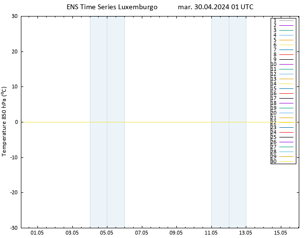 Temp. 850 hPa GEFS TS mar 30.04.2024 01 UTC