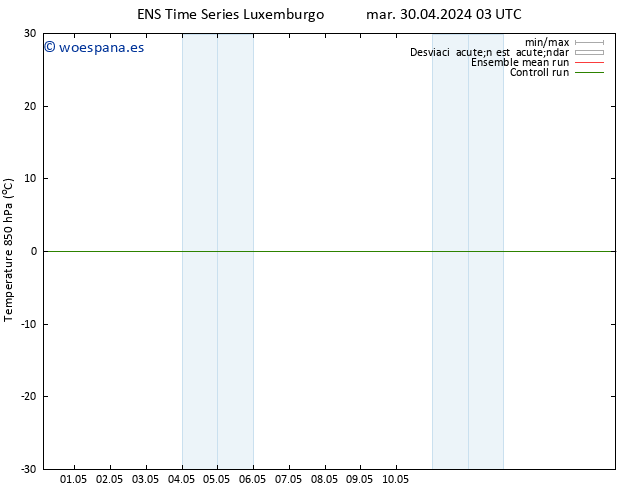 Temp. 850 hPa GEFS TS mar 30.04.2024 09 UTC